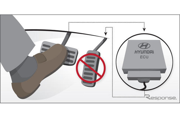 ヒュンダイのブレーキ優先装置のイメージ図