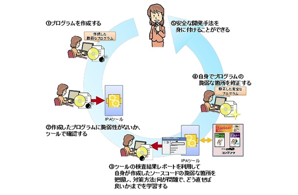 利用の流れ