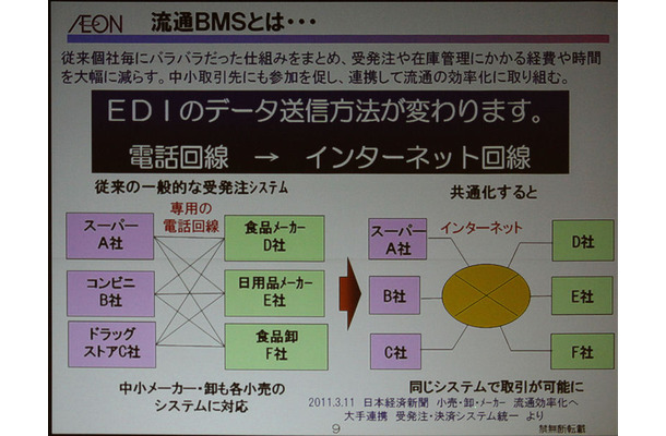 従来のEDIから流通BMSへの移行（イオンの取り組み）