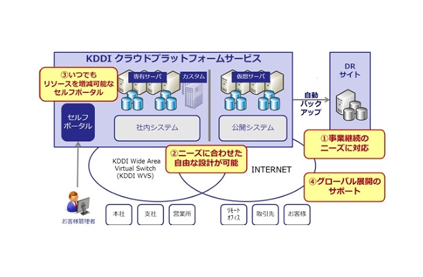 サービス提供イメージ