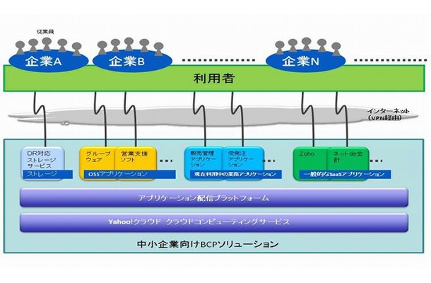 「中小企業向けBCPソリューション」利用イメージ