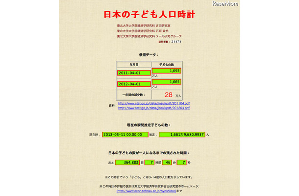 子ども人口時計（東北大学経済学研究科の吉田研究室）