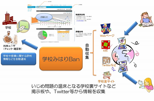 「学校みはりBan」サービスイメージ