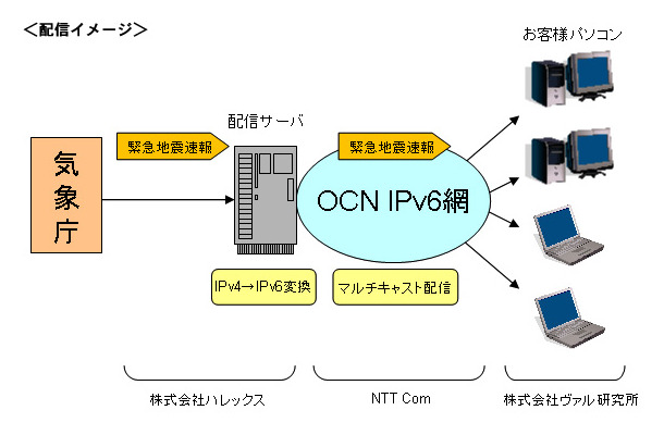 配信イメージ