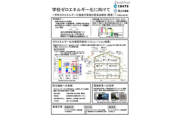 学校ゼロエネルギー化に向けて