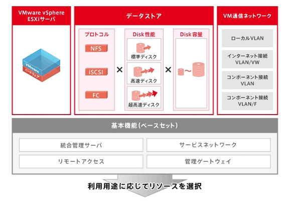 VWシリーズのサービスメニュー