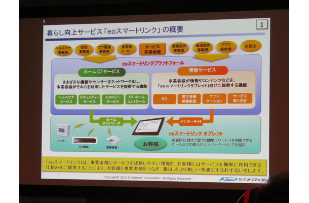 eoスマートリンクの概要。ホームICTや情報系のサービスを用意