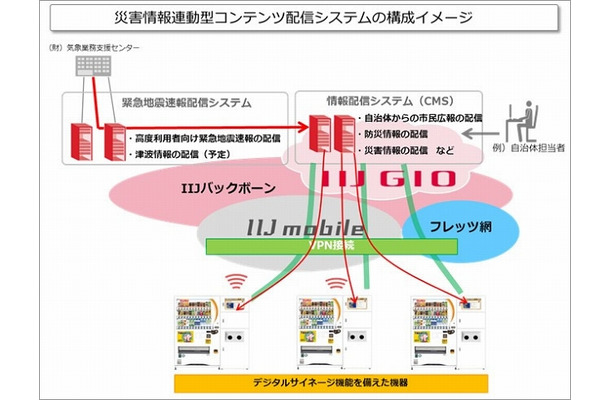 システム構成イメージ