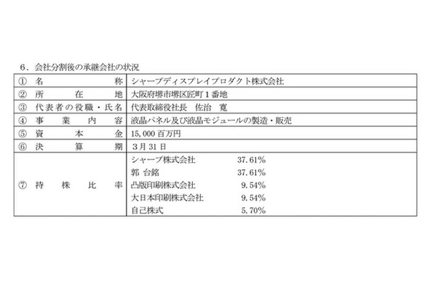 会社分割後のSDPの持株比率