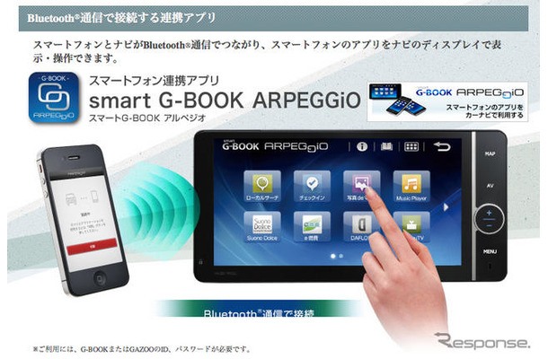 smart G-BOOK ARPEGGiO 対応車載ナビゲーションシステム