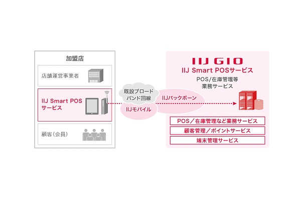 システム構成イメージ