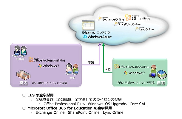 立教大学のIT環境