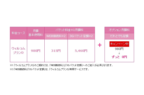 「ウィルコムプランD」利用料金