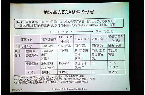 　総務省は5日、2.5GHz帯を利用した広帯域移動無線アクセスシステムの導入に向け、今後の免許方針案等の検討の参考とするための公開カンファレンスとして「BWAカンファレンス」を都内で開催した。