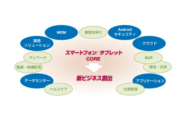 【Wireless Japan 2012】開幕……ワイヤレス＆モバイルで新産業創出