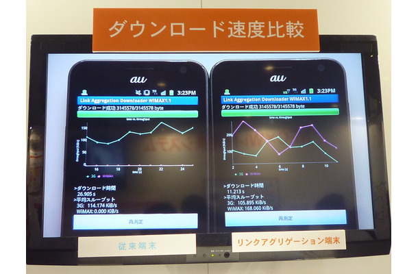 速度比較のデモ。2倍以上の速度差が出ていた
