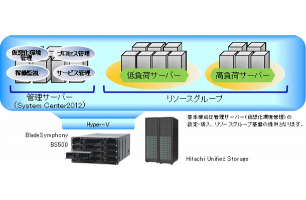 システム概要図