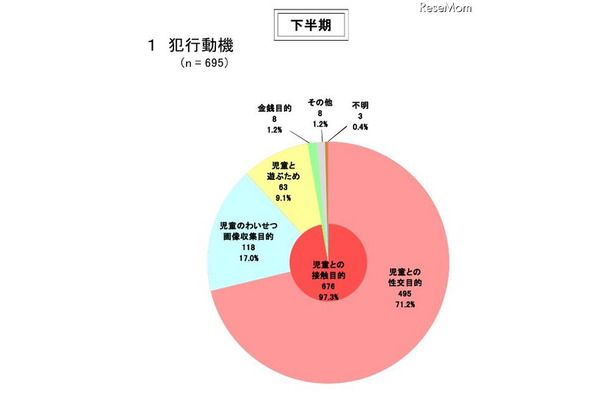 被疑者：犯行動機