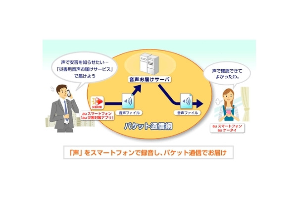 「災害用音声お届けサービス」の概要