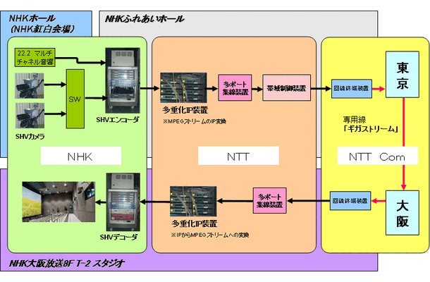 システム構成