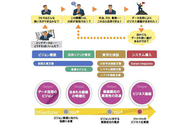 「データ・アナリティクス・マイスターサービス」概要図