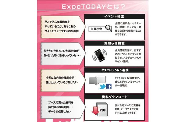 ExpoTODAYとは？