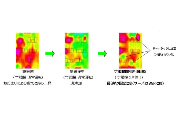 天井付近の温度分布の変化