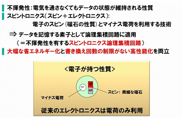 スピントロニクス論理集積回路の基礎技術