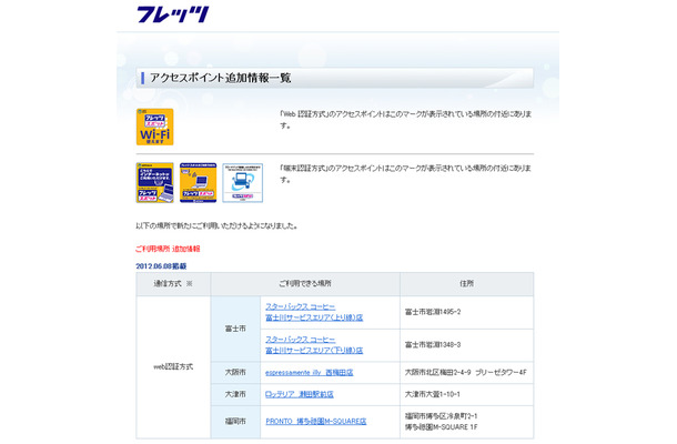 NTT西日本 フレッツ・スポット アクセスポイント追加情報一覧
