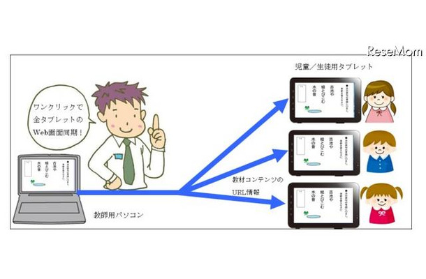 「サイバー先生」の利用イメージ