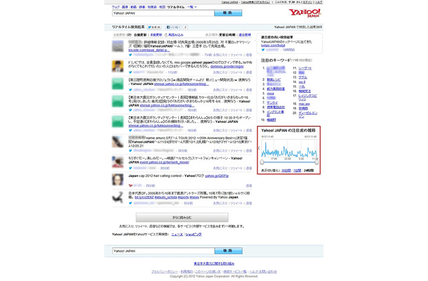 「Yahoo! JAPAN」のグラフ例