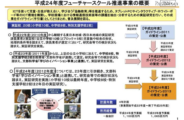 平成24年度フューチャースクール推進事業の概要