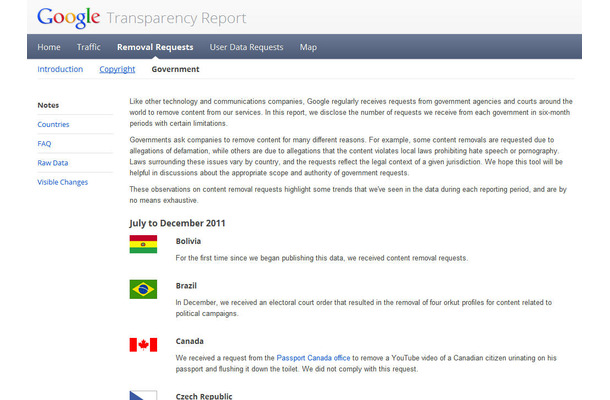 Transparency Report