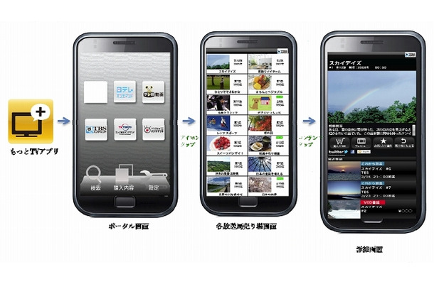 スマートフォン・タブレット版「もっとTV」アプリ画面イメージ