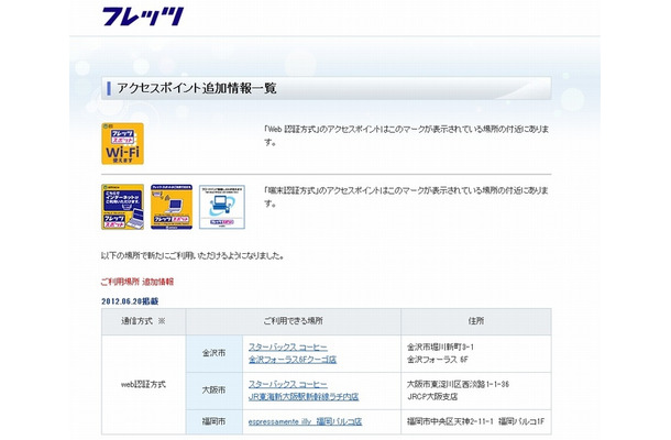 NTT西日本 フレッツ・スポット アクセスポイント追加情報一覧