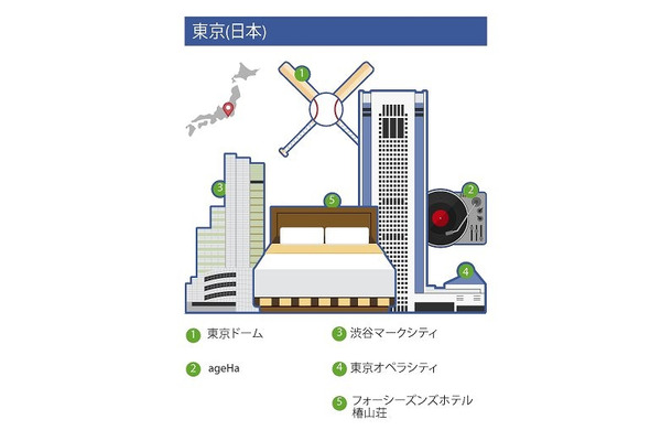 日本の“ソーシャルランドマーク”ランキング