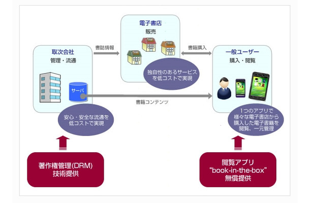 「book-in-the-box」ソリューションイメージ