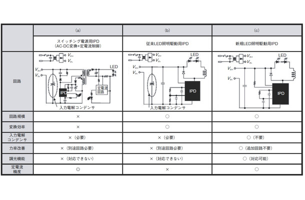 第1図　LED照明駆動回路の比較