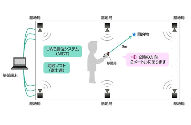 システム構成図と利用イメージ