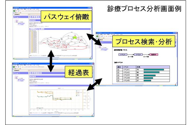 診療プロセス分析画面の例