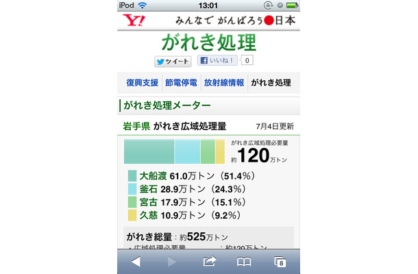 「Yahoo！JAPANがれき処理メーター」スマホ版画面