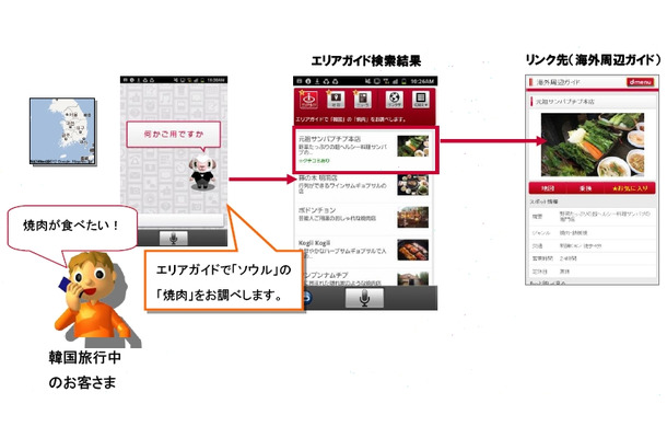 海外での現在地情報と言葉の組み合わせによるスポット検索