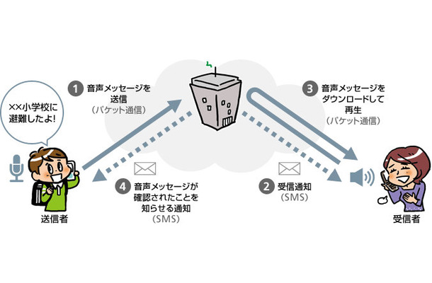 サービスイメージ