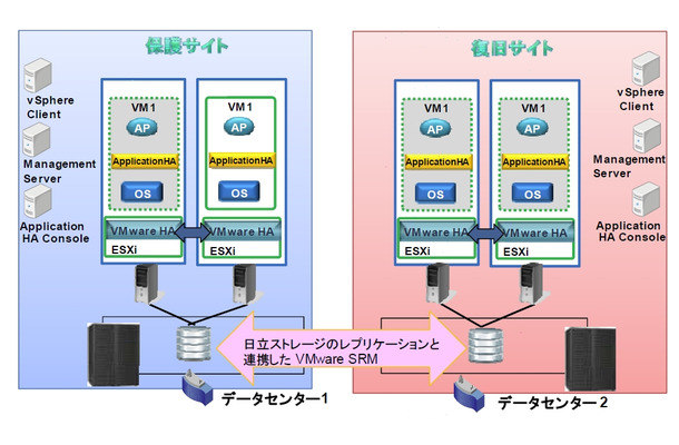 ソリューションの概要