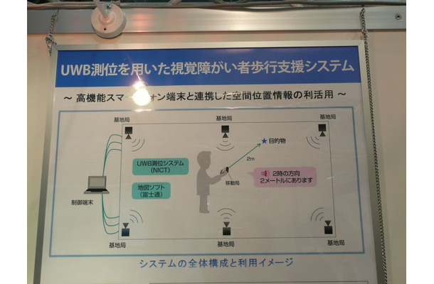 「UWB測位を用いた視覚障がい者歩行支援システム」の全体構成