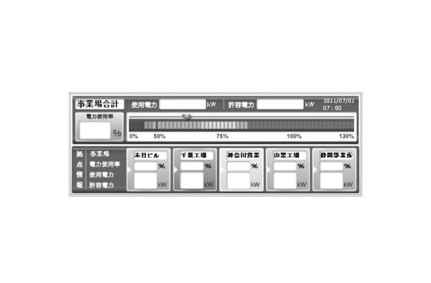 図.1 電力消費インジケータ（画面例）