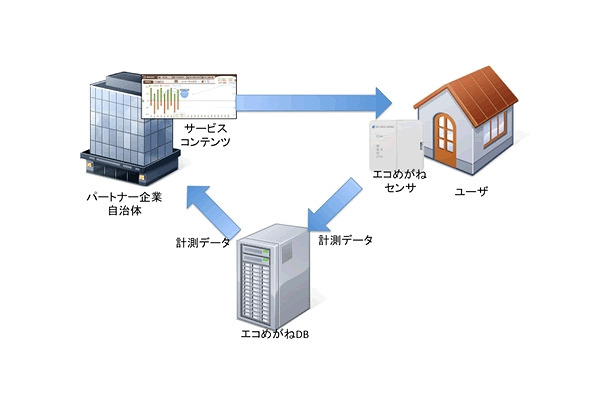 提供イメージ