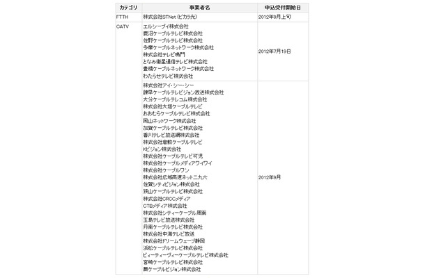 今回新たに追加された提携事業者