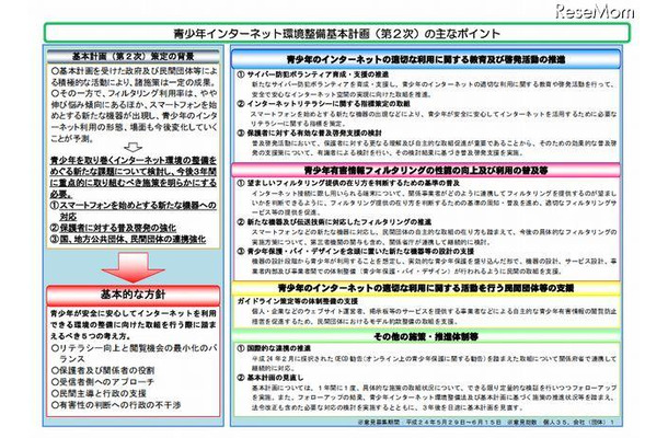 青少年インターネット環境整備基本計画（第2次）の主なポイント