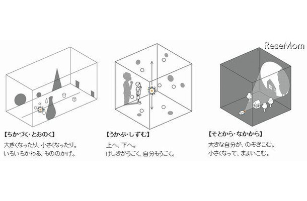 展示作品スケッチ